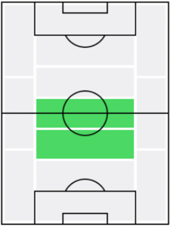 FPトーマス・パーティ(1/6)の適正ポジション