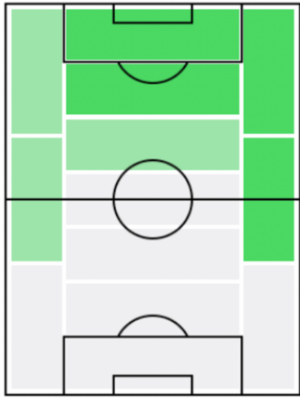 FPアンヘル・コレア(1/6)の適正ポジション