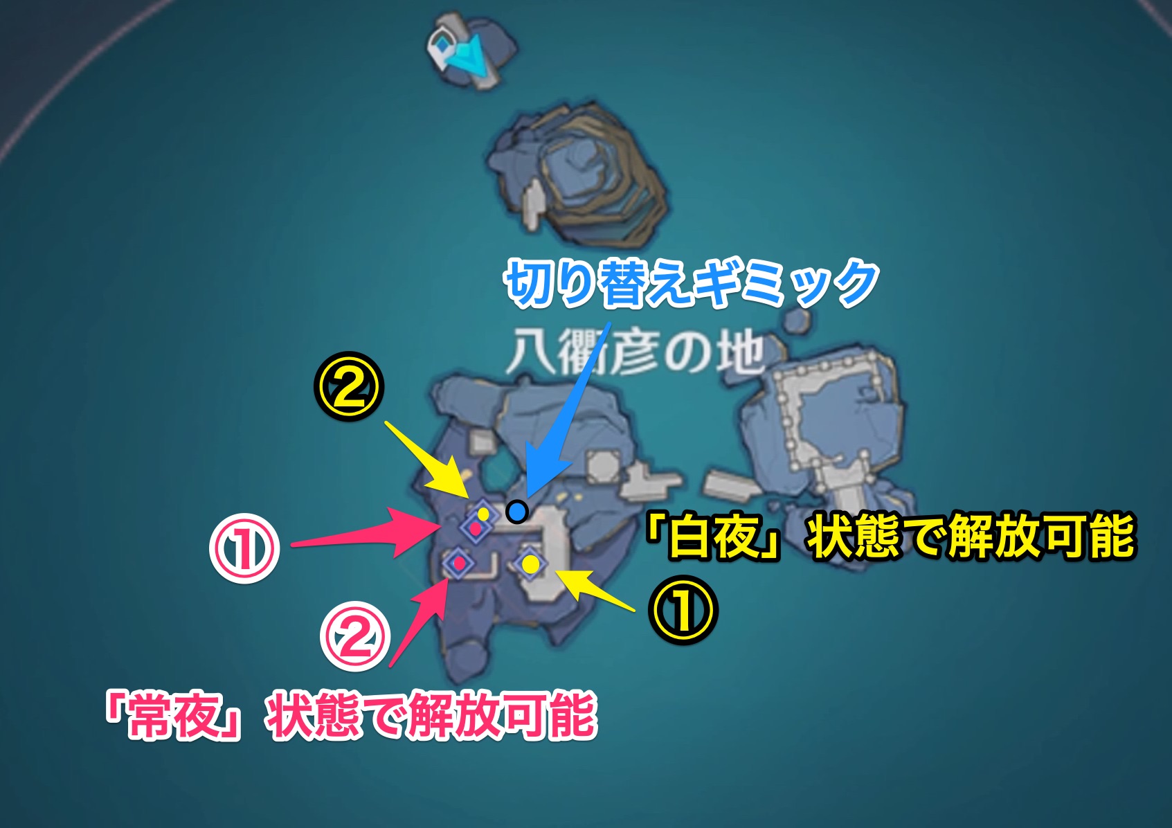 八衢彦の試練の「高門の炎」解放方法