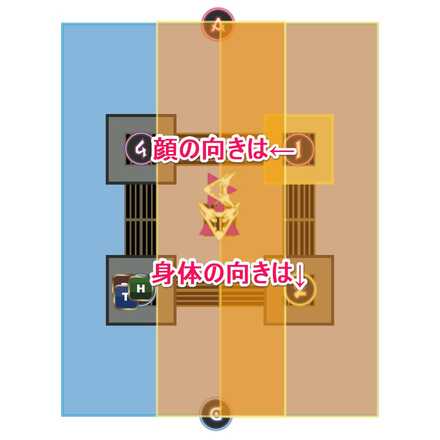 ウィング&カタラクティス