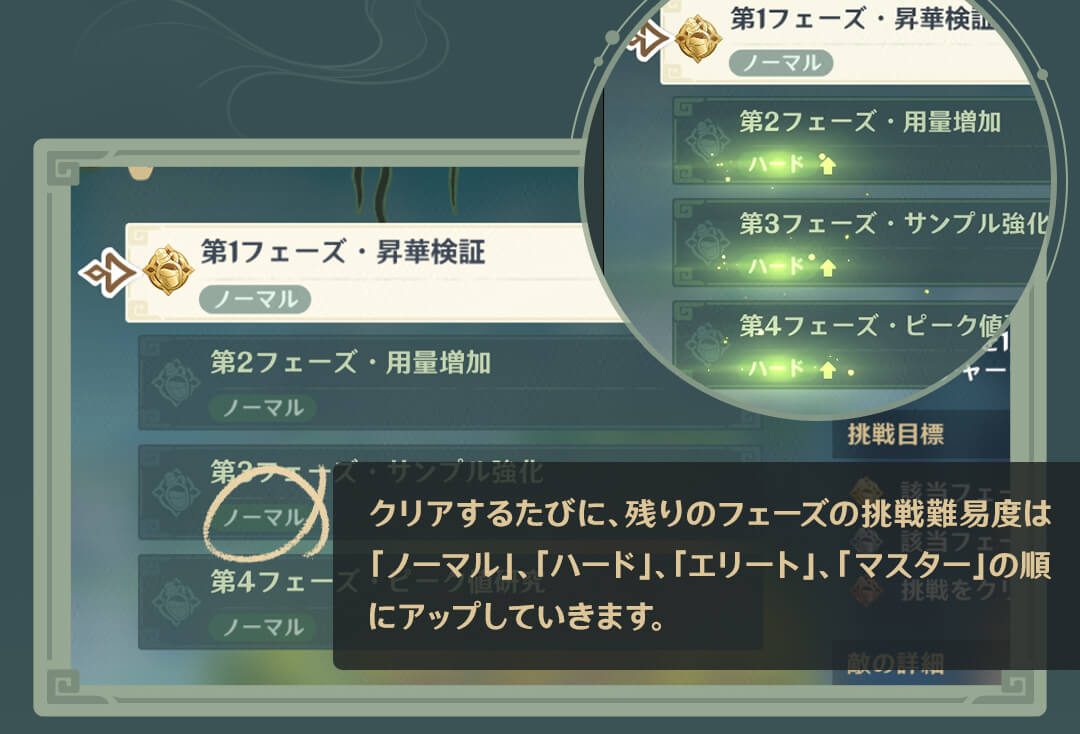 フェーズの難易度アップ