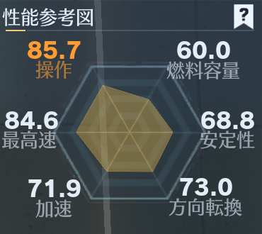 北極の旅人性能