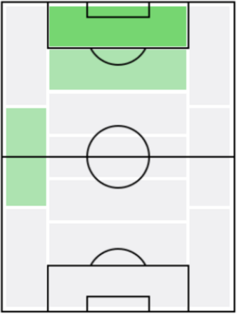 ボルハ・イグレシアスの適正ポジション
