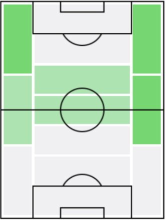 ラシド・ゲザルの適正ポジション