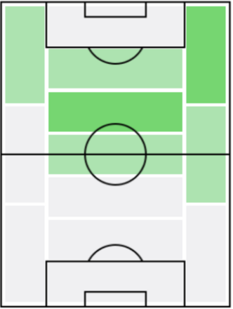 フロリアン・ヴィルツの適正ポジション