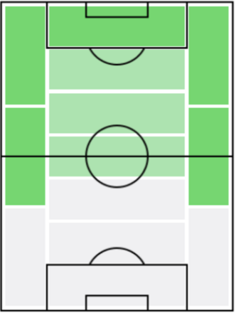 ペドロ・ネトの適正ポジション