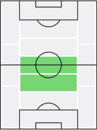 ドウグラス・ルイズの適正ポジション