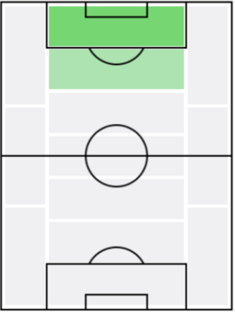 ドゥシャン・ヴラホヴィッチの適正ポジション