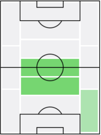 ジョゼフ・ジ・ソウザの適正ポジション