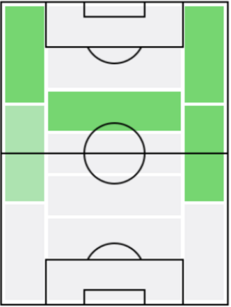 エミリアノ・ブエンディアの適正ポジション