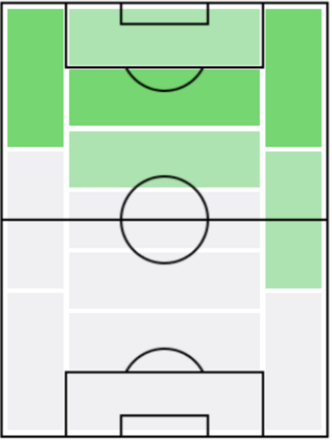 マテウス・クーニャの適正ポジション