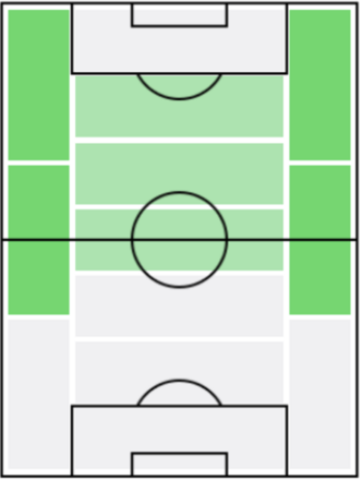 ムニアインの適正ポジション