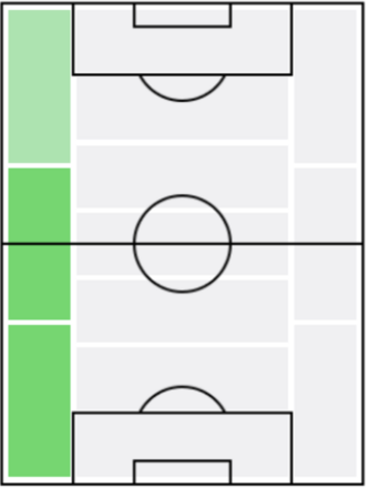ククレージャの適正ポジション