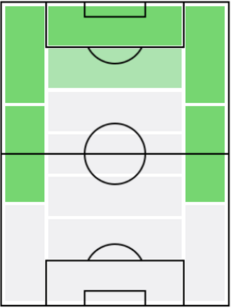 セバスティアン・ビジャの適正ポジション