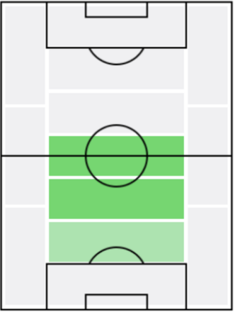 ケルヴィン・フィリップスの適正ポジション