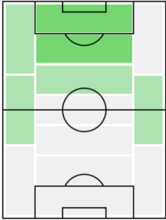 メフディ・タレミの適正ポジション
