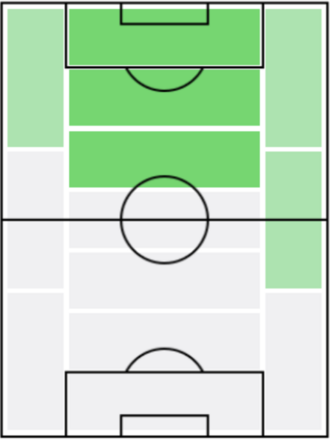 アンドレイ・クラマリッチの適正ポジション