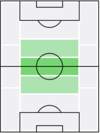 クサヴァー・シュラーガーの適正ポジション