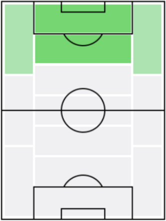 ハリス・セフェロヴィッチの適正ポジション