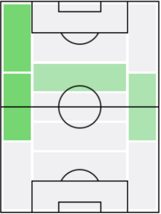 ハーヴィー・バーンズの適正ポジション