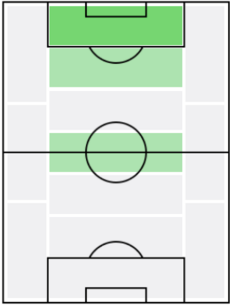 エベレ・オヌアチュの適正ポジション