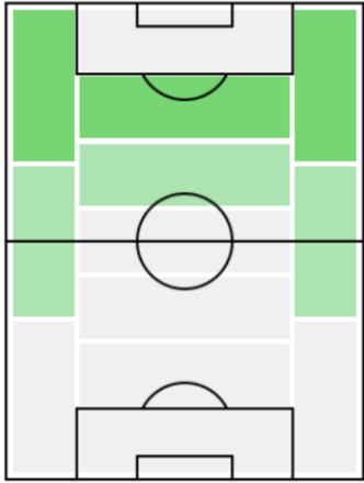 ダニエウ・ポデンセの適正ポジション