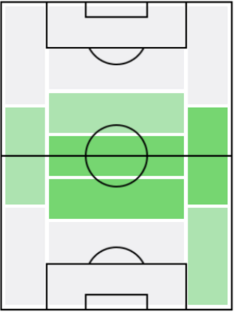 ナイタン・ナンデスの適正ポジション