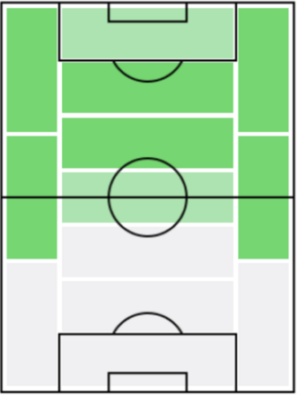 ルベン・ガルシアの適正ポジション