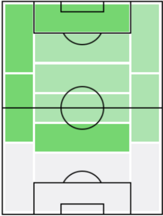 ニコラス・ゴンザレスの適正ポジション