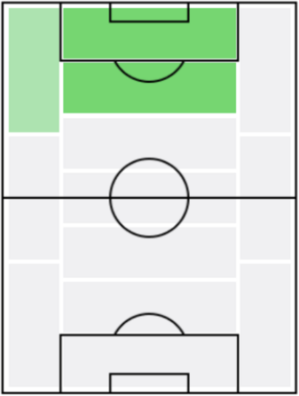 ロヘル・マルティの適正ポジション