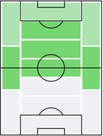 ロベルト・ペレイラの適正ポジション