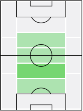 ジョアン・パリーニャの適正ポジション