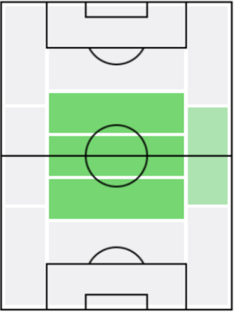 ニコラス・ヴィオラの適正ポジション