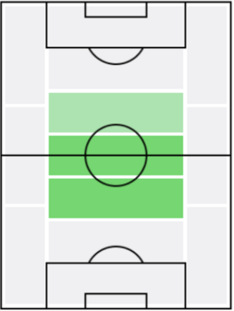 ダニ・ガルシアの適正ポジション