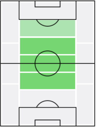 FPマッテオ・ペッシーナ(1/13)の適正ポジション