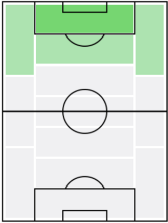 ボルハ・マジョラルの適正ポジション