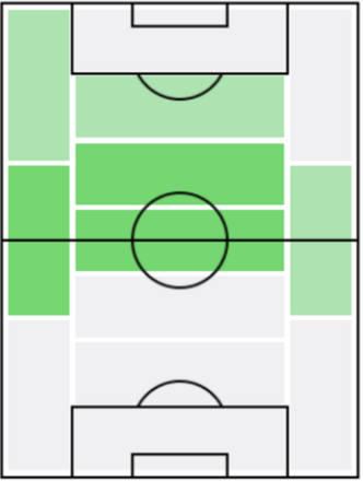 ロベルト・ソリアーノの適正ポジション