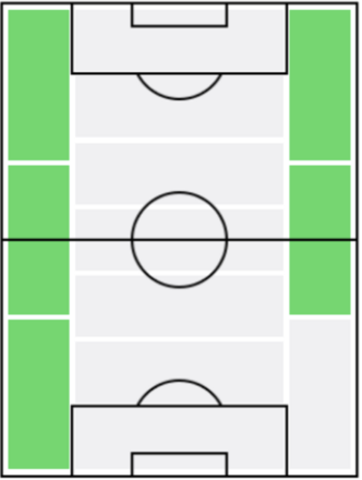 ブカヨ・サカの適正ポジション