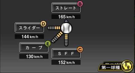 コルニエル画像
