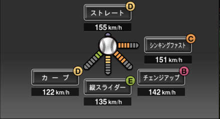 B.ロドリゲス画像