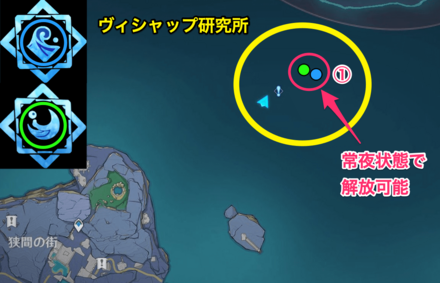 ヴィシャップ研究所