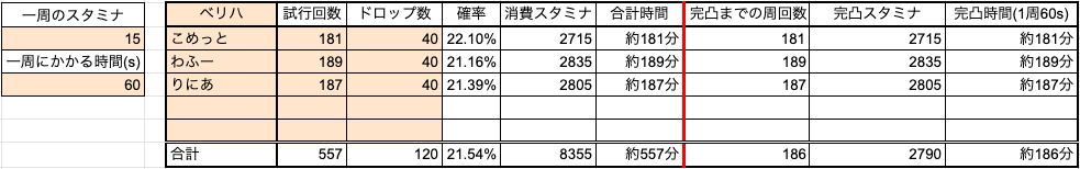 ドラクエタクトのリーズレットドロップ率