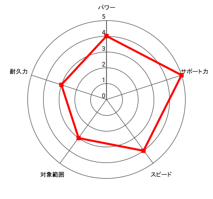 (崔戦)宮田 一郎のレーダー