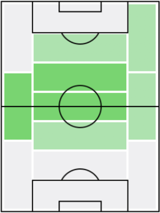 FPジョアン・マリオ(1/13)の適正ポジション