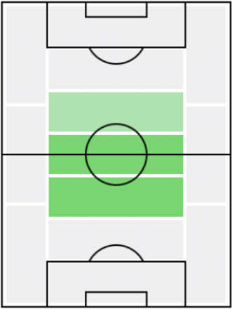 FPマヌエル・ロカテッリ(1/13)の適正ポジション