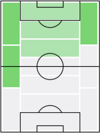 FPルイス・ディアス(1/13)の適正ポジション