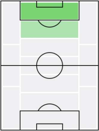 FPジャンルカ・スカマッカ(1/13)の適正ポジション