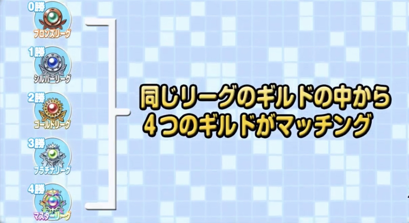 ドラクエタクトの本戦リーグ