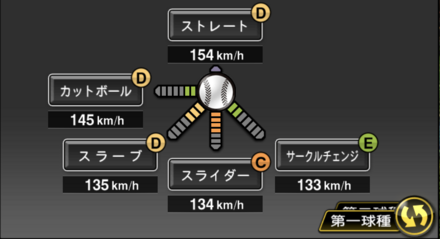 2021奥川恭伸の第一球種