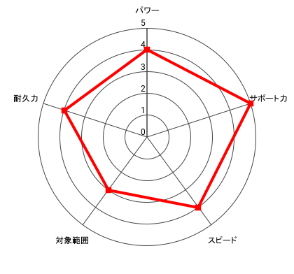 (芸術)現役 猫田 銀八のレーダー